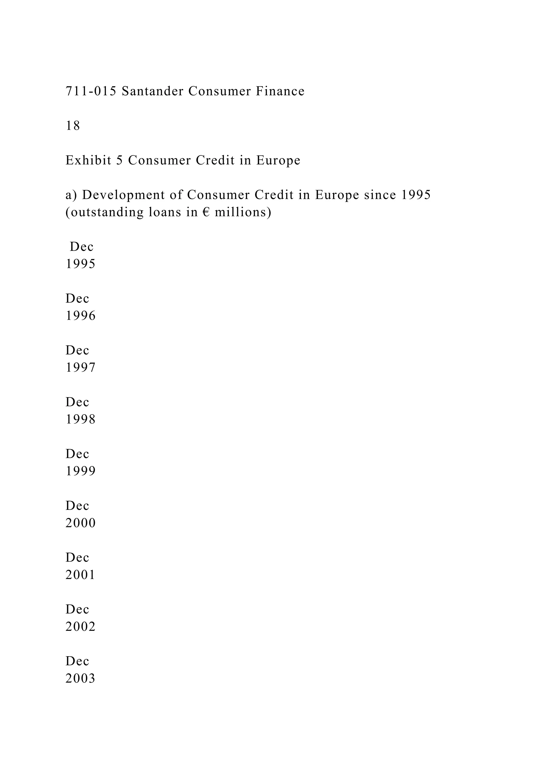 711-015 Santander Consumer Finance
18
Exhibit 5 Consumer Credit in Europe
a) Development of Consumer Credit in Europe since 1995
(outstanding loans in € millions)
Dec
1995
Dec
1996
Dec
1997
Dec
1998
Dec
1999
Dec
2000
Dec
2001
Dec
2002
Dec
2003
 