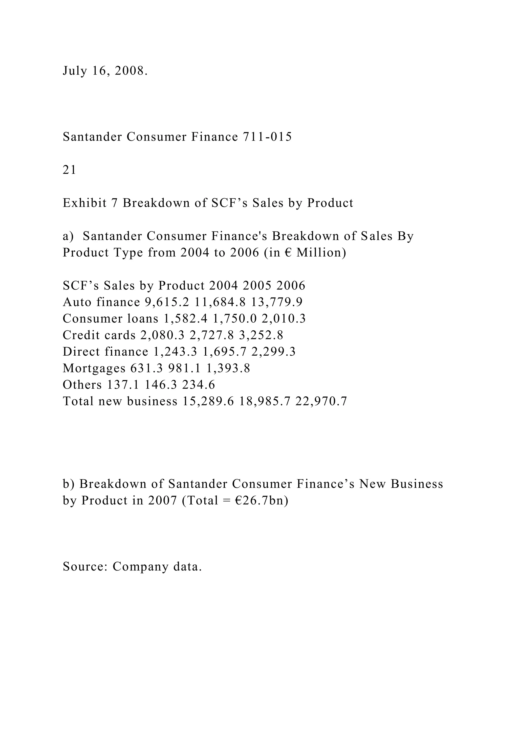July 16, 2008.
Santander Consumer Finance 711-015
21
Exhibit 7 Breakdown of SCF’s Sales by Product
a) Santander Consumer Finance's Breakdown of Sales By
Product Type from 2004 to 2006 (in € Million)
SCF’s Sales by Product 2004 2005 2006
Auto finance 9,615.2 11,684.8 13,779.9
Consumer loans 1,582.4 1,750.0 2,010.3
Credit cards 2,080.3 2,727.8 3,252.8
Direct finance 1,243.3 1,695.7 2,299.3
Mortgages 631.3 981.1 1,393.8
Others 137.1 146.3 234.6
Total new business 15,289.6 18,985.7 22,970.7
b) Breakdown of Santander Consumer Finance’s New Business
by Product in 2007 (Total = €26.7bn)
Source: Company data.
 