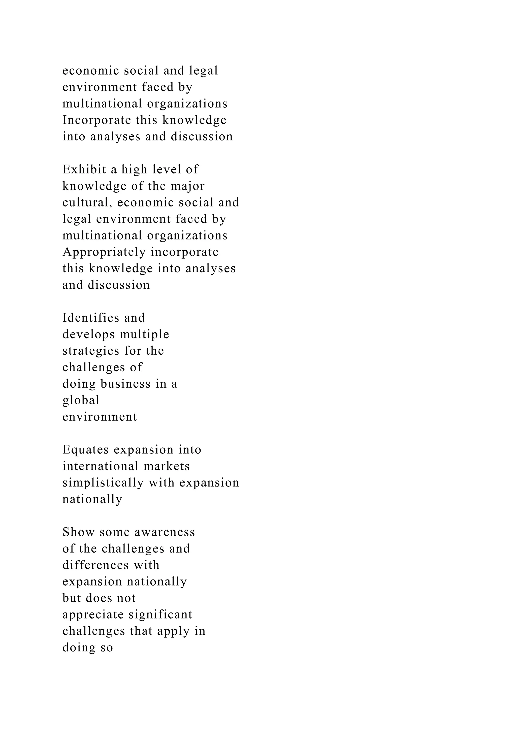 economic social and legal
environment faced by
multinational organizations
Incorporate this knowledge
into analyses and discussion
Exhibit a high level of
knowledge of the major
cultural, economic social and
legal environment faced by
multinational organizations
Appropriately incorporate
this knowledge into analyses
and discussion
Identifies and
develops multiple
strategies for the
challenges of
doing business in a
global
environment
Equates expansion into
international markets
simplistically with expansion
nationally
Show some awareness
of the challenges and
differences with
expansion nationally
but does not
appreciate significant
challenges that apply in
doing so
 