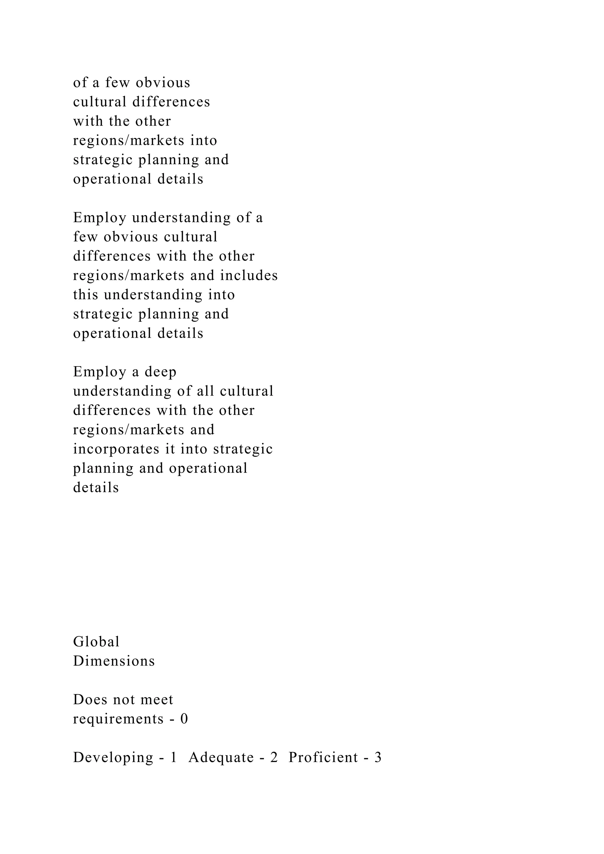 of a few obvious
cultural differences
with the other
regions/markets into
strategic planning and
operational details
Employ understanding of a
few obvious cultural
differences with the other
regions/markets and includes
this understanding into
strategic planning and
operational details
Employ a deep
understanding of all cultural
differences with the other
regions/markets and
incorporates it into strategic
planning and operational
details
Global
Dimensions
Does not meet
requirements ‐ 0
Developing ‐ 1 Adequate ‐ 2 Proficient ‐ 3
 