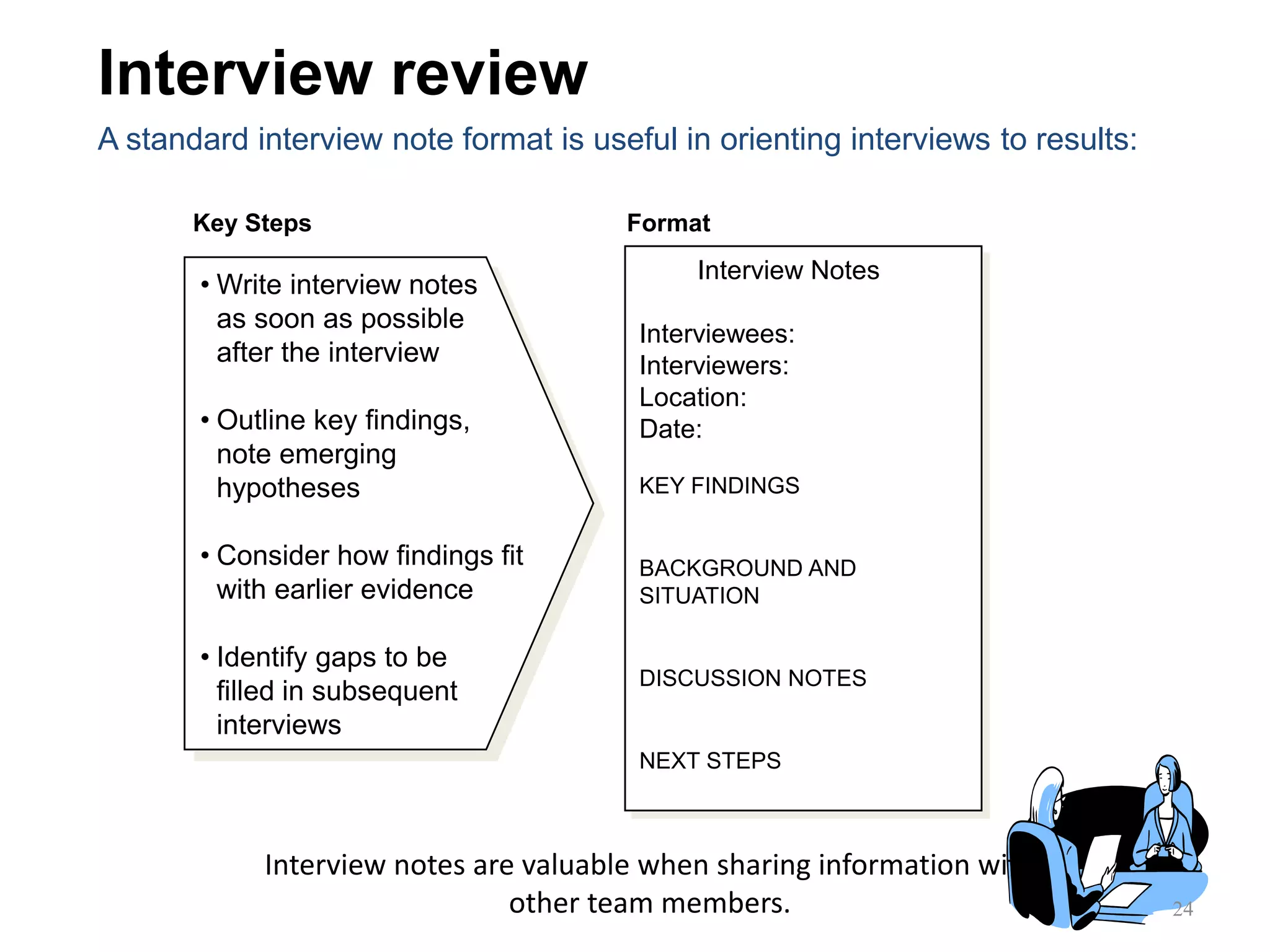 Interview notes are valuable when sharing information with
other team members. 24
• Write interview notes
as soon as possible
after the interview
• Outline key findings,
note emerging
hypotheses
• Consider how findings fit
with earlier evidence
• Identify gaps to be
filled in subsequent
interviews
Key Steps
Interview Notes
Interviewees:
Interviewers:
Location:
Date:
KEY FINDINGS
BACKGROUND AND
SITUATION
DISCUSSION NOTES
NEXT STEPS
Format
Interview review
A standard interview note format is useful in orienting interviews to results:
 