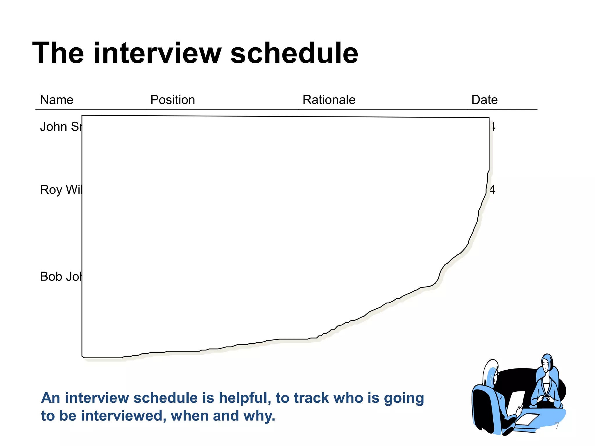 Name Position Rationale Date
John Smith R&D Manager To understand R&D strategy
and get future R&D
expenditures
25/4
Roy Wilkinson Head of metalurgical
research
To get facts on competitor
Xs latest development.
In particular:
 Potential customers
 Our position
27/4
Bob Johnson Lab assistant
7
The interview schedule
An interview schedule is helpful, to track who is going
to be interviewed, when and why.
 