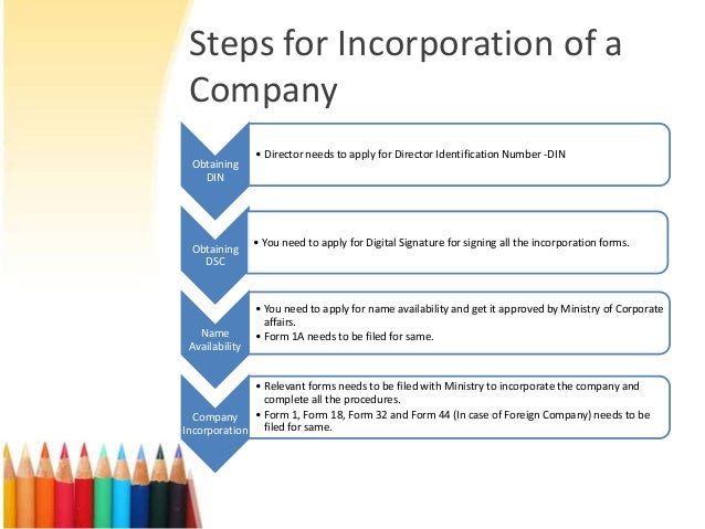 How To Incorpoate How Does Incorporation Work? _ A Guide to Incorporating Your Business ...
