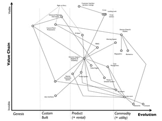 Genesis Custom
Built
Product
(+ rental)
Commodity
(+ utility)
Evolution
ValueChainVisibleInvisible
MI System
Rules Engine
E-Gates
Customer Interface
(product catalog)
Landing cards
E-visa
E-visa
waivers
Devices (Fixed &
Mobile)
Advanced Passenger
Information
Control Point
Presentation
RBAC
Alerting System
Biographics Biometrics
Case
Management
Decision Support
(Eligibility &
Suitability)
Identity
Resolution
System
Threat System
data interfaces
Roster /
Schedule System
ComputeNetworks
data store
Right to Entry
 