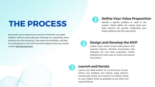 Steps for SaaS Product Development for Streamlined Business ...