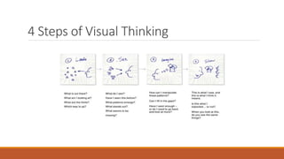 Steps for visual thinking | PPT