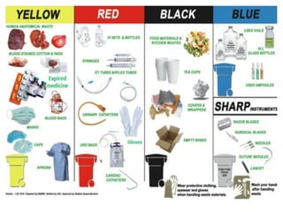 Biomedical waste management BMWpdf | PDF