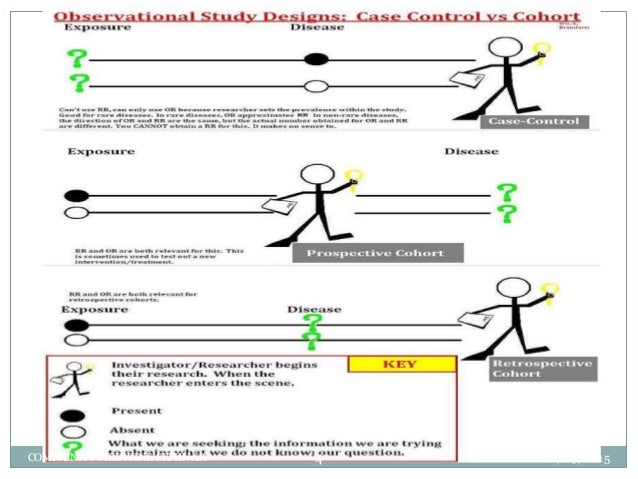 Retrospective observational study picture