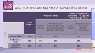Steps in Computing Grades PRESENTATION.pptx