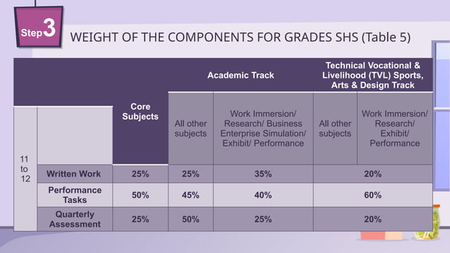 Steps in Computing Grades PRESENTATION.pptx