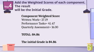 Steps in Computing Grades PRESENTATION.pptx