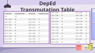Steps in Computing Grades PRESENTATION.pptx