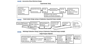 Steps in Conducting a Scholarly Mixed Methods Study.pptx