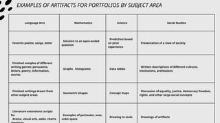 Language Arts Mathematics Science Social Studies
Favorite poems, songs, letter
Solution to an open-ended
question
Prediction based
on prior
experience
Presentation of a view of society
Finished samples of different
writing genres: persuasive,
letters, poetry, information,
stories
Graphs , histograms Data tables
Written descriptions of different cultures,
institutions, professions
Finished writings drawn from
other subject areas
Geometric shapes Concept maps
Discussion of equality, justice, democracy freedom,
rights, and other large social concepts
Literature extensions: scripts
for
drama, visual arts, webs, charts,
Examples of perimeter, area,
cubic space
Drawing to scale Drawings of artifacts
EXAMPLES OF ARTIFACTS FOR PORTFOLIOS BY SUBJECT AREA
 