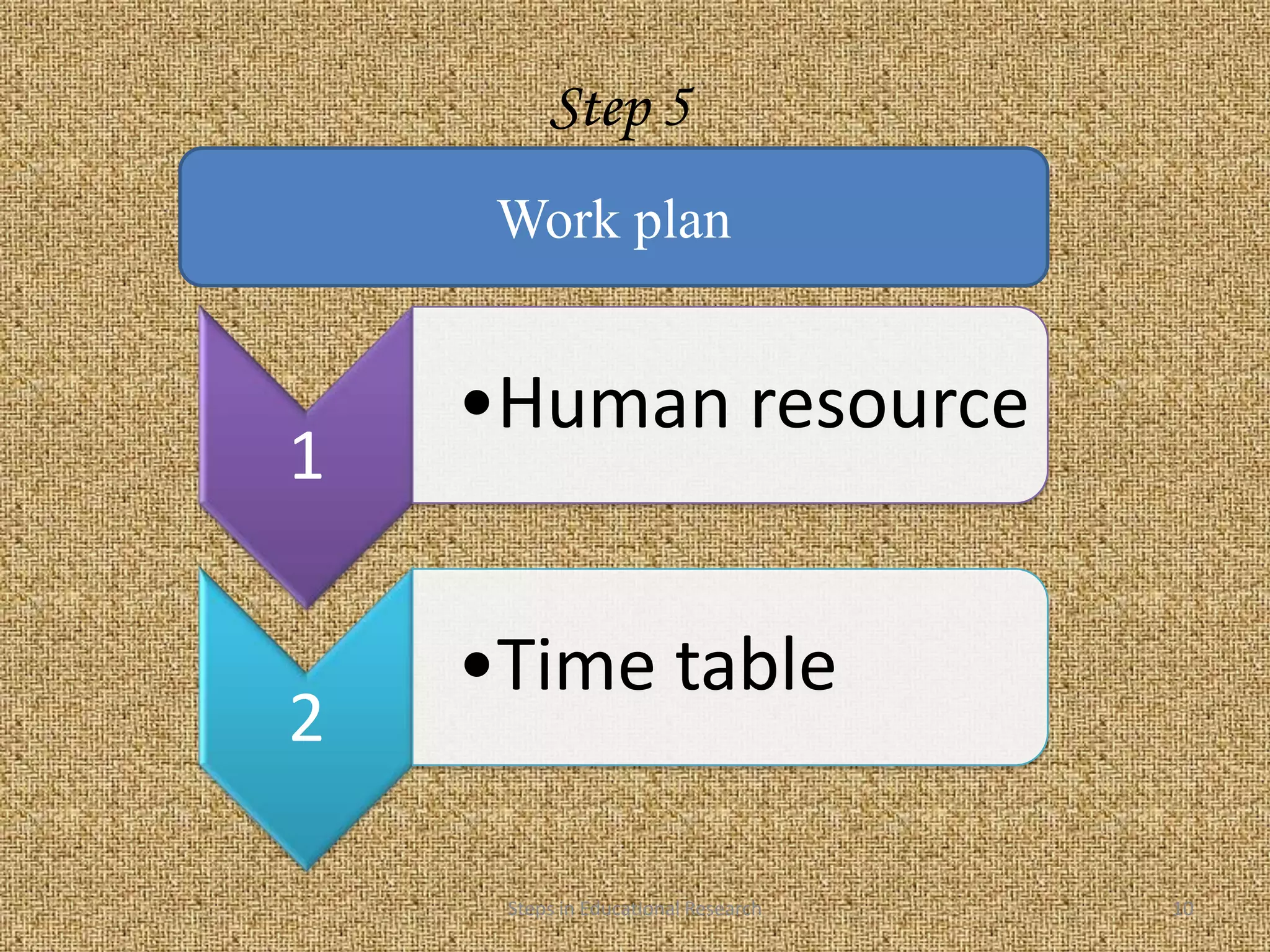 Step 5
     Work plan


    •Human resource
1

    •Time table
2

     Steps in Educational Research   10
 