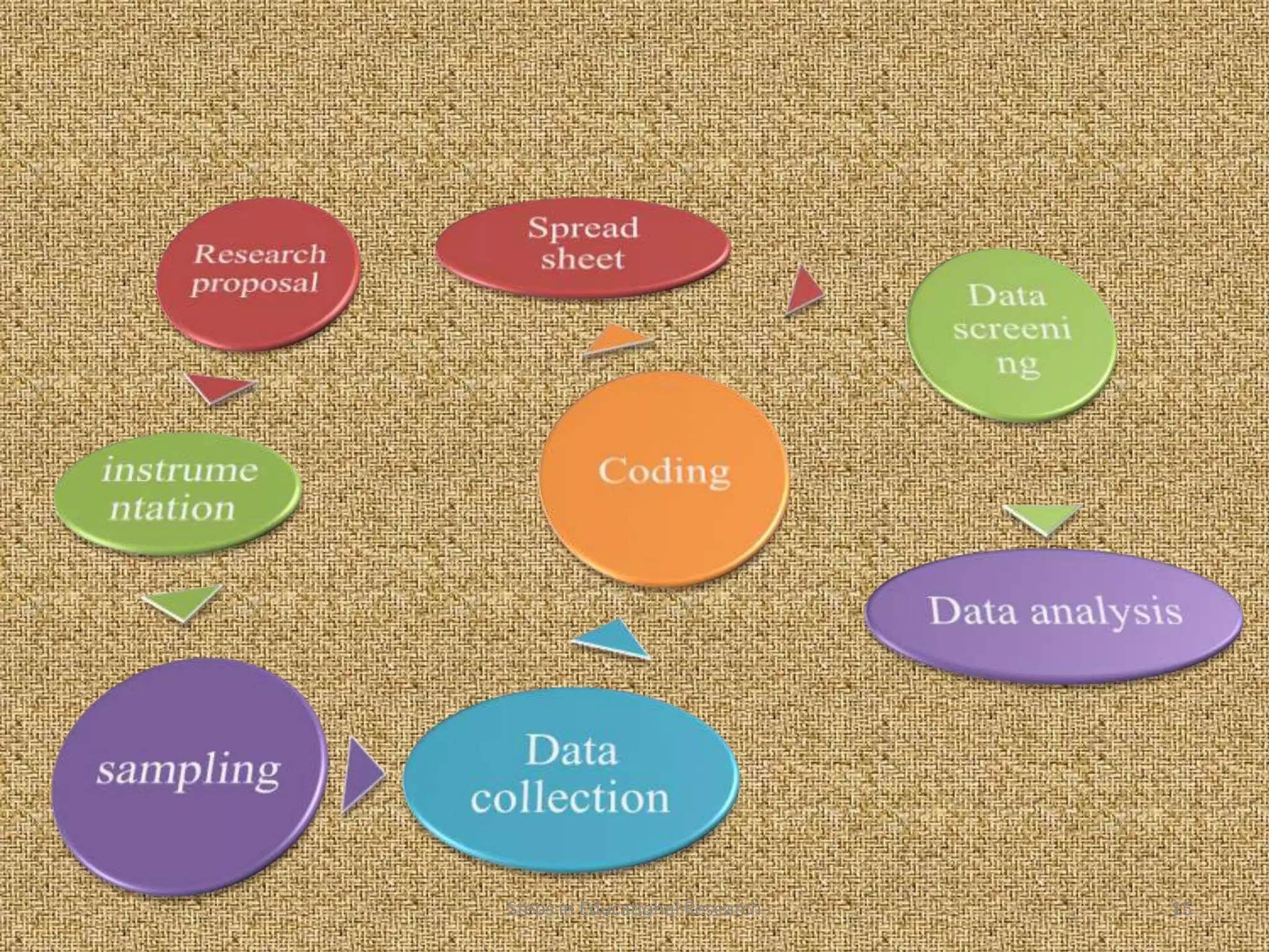 Steps in Educational Research   15
 