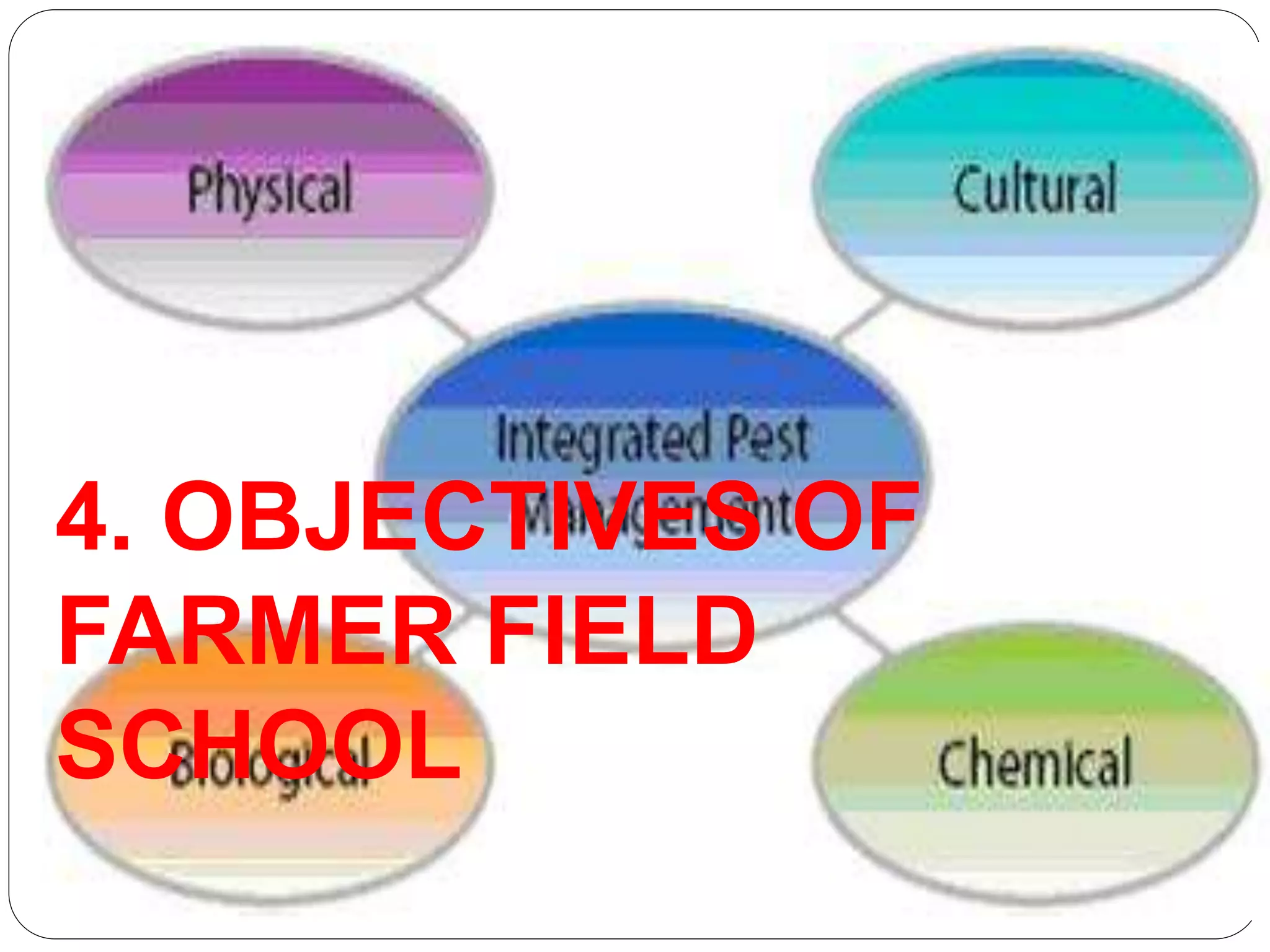 4. OBJECTIVES OF
FARMER FIELD
SCHOOL
 