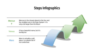 Steps Infographics
Mars is actually a cold
place. Is a planet full of
iron oxide dust
Mars
Mercury is the closest planet to the Sun and
the smallest one in the Solar System—it’s
only a bit larger than the Moon
Mercur
y
It has a beautiful name, but it’s
terribly hot
Venus
 