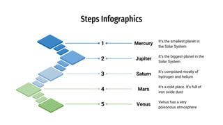 Steps Infographics
It’s the smallest planet in
the Solar System
Venus has a very
poisonous atmosphere
It’s the biggest planet in the
Solar System
It’s composed mostly of
hydrogen and helium
It’s a cold place. It’s full of
iron oxide dust
1
2
3
4
5 Venus
Mars
Saturn
Jupiter
Mercury
 