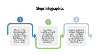 Steps Infographics
Mercury is the
closest planet to
the Sun and the
smallest one in the
Solar System—it’s
only a bit larger
than the Moon
1
Venus has a
beautiful name and
is the second
planet from the
Sun. It’s hot and
with a poisonous
atmosphere
2
Jupiter is a gas giant
and also the biggest
planet in the Solar
System. Also, this
wonderful planet is
the fourth-brightest
object in the sky
3
 