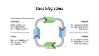 Steps Infographics
Mars is a cold place, not
hot. Is a planet full of
iron oxide dust
It’s the smallest and
closest planet to the
Sun in the Solar System
It has a beautiful name,
but it’s terribly hot, even
hotter than Mercury
It’s a gas giant and also
the biggest planet in the
Solar System
Mercury
Mars
Jupiter
Venus
 