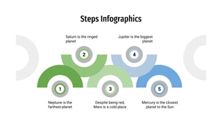 5
4
Steps Infographics
3
2
Neptune is the
farthest planet
Despite being red,
Mars is a cold place
Saturn is the ringed
planet
Mercury is the closest
planet to the Sun
Jupiter is the biggest
planet
1
 