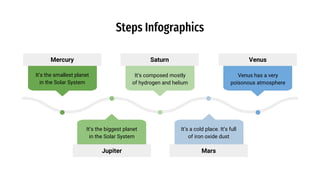 Steps Infographics
Jupiter Mars
Mercury Saturn Venus
It’s the smallest planet
in the Solar System
Venus has a very
poisonous atmosphere
It’s the biggest planet
in the Solar System
It’s composed mostly
of hydrogen and helium
It’s a cold place. It’s full
of iron oxide dust
 