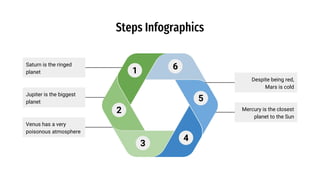 6
Steps Infographics
Saturn is the ringed
planet
Venus has a very
poisonous atmosphere
Despite being red,
Mars is cold
Jupiter is the biggest
planet
Mercury is the closest
planet to the Sun
1
2
3
4
5
 