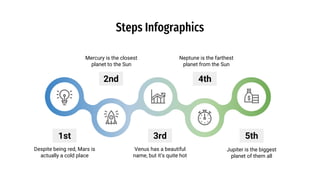 Steps Infographics
Despite being red, Mars is
actually a cold place
Venus has a beautiful
name, but it’s quite hot
Mercury is the closest
planet to the Sun
Jupiter is the biggest
planet of them all
Neptune is the farthest
planet from the Sun
1st 3rd 5th
2nd 4th
 