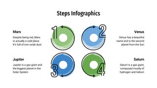 Steps Infographics
Jupiter
Mars
Saturn
Venus
Despite being red, Mars
is actually a cold place.
It’s full of iron oxide dust
Saturn is a gas giant,
composed mostly of
hydrogen and helium
Venus has a beautiful
name and is the second
planet from the Sun
Jupiter is a gas giant and
the biggest planet in the
Solar System
 