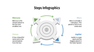 Steps Infographics
Mercury is the
closest planet to
the Sun and
smallest one
It has a beautiful
name and is the
second planet
from the Sun
Mars is actually a
cold place. This
planet is full of iron
oxide dust
Jupiter is a gas
giant and the
biggest planet in
the Solar System
Mercury
Venus
Mars
Jupiter
 