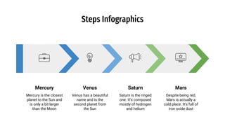 Mercury is the closest
planet to the Sun and
is only a bit larger
than the Moon
Venus has a beautiful
name and is the
second planet from
the Sun
Saturn is the ringed
one. It’s composed
mostly of hydrogen
and helium
Despite being red,
Mars is actually a
cold place. It’s full of
iron oxide dust
Steps Infographics
Mercury Venus Saturn Mars
 