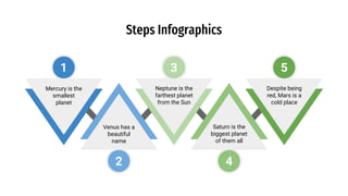 Steps Infographics
2
1 3 5
4
Mercury is the
smallest
planet
Neptune is the
farthest planet
from the Sun
Despite being
red, Mars is a
cold place
Venus has a
beautiful
name
Saturn is the
biggest planet
of them all
 