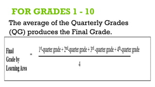 Grade Computation In Mathv Using Components STEPS IN GRADE COMPUTATION(ELEMENTARY TO HIGHSCHOOL).pptx