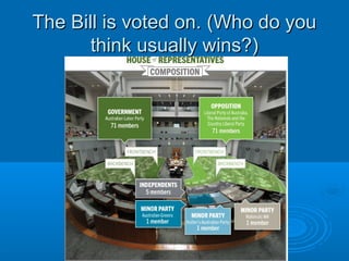 The Bill is voted on. (Who do youThe Bill is voted on. (Who do you
think usually wins?)think usually wins?)
 