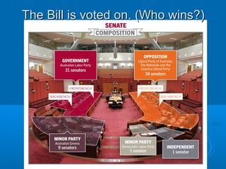 The Bill is voted on. (Who wins?)The Bill is voted on. (Who wins?)
 