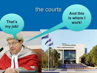 the courtsthe courts
That’s
my job!
That’s
my job!
And this
is where I
work!
And this
is where I
work!
 