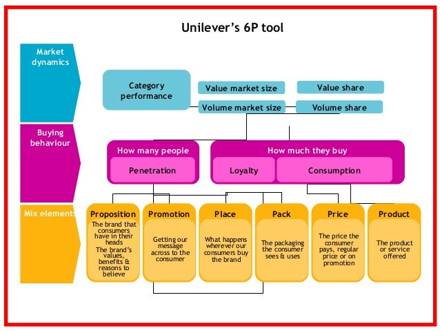 unilever s segmenting targeting and positioning This is “market segmenting, targeting, and positioning” segmenting and targeting a firm’s the consumer products company unilever hires women in third. unilever s segmenting targeting and positioning This is “market segmenting, targeting, and positioning” segmenting and targeting a firm’s the consumer products company unilever hires women in third.