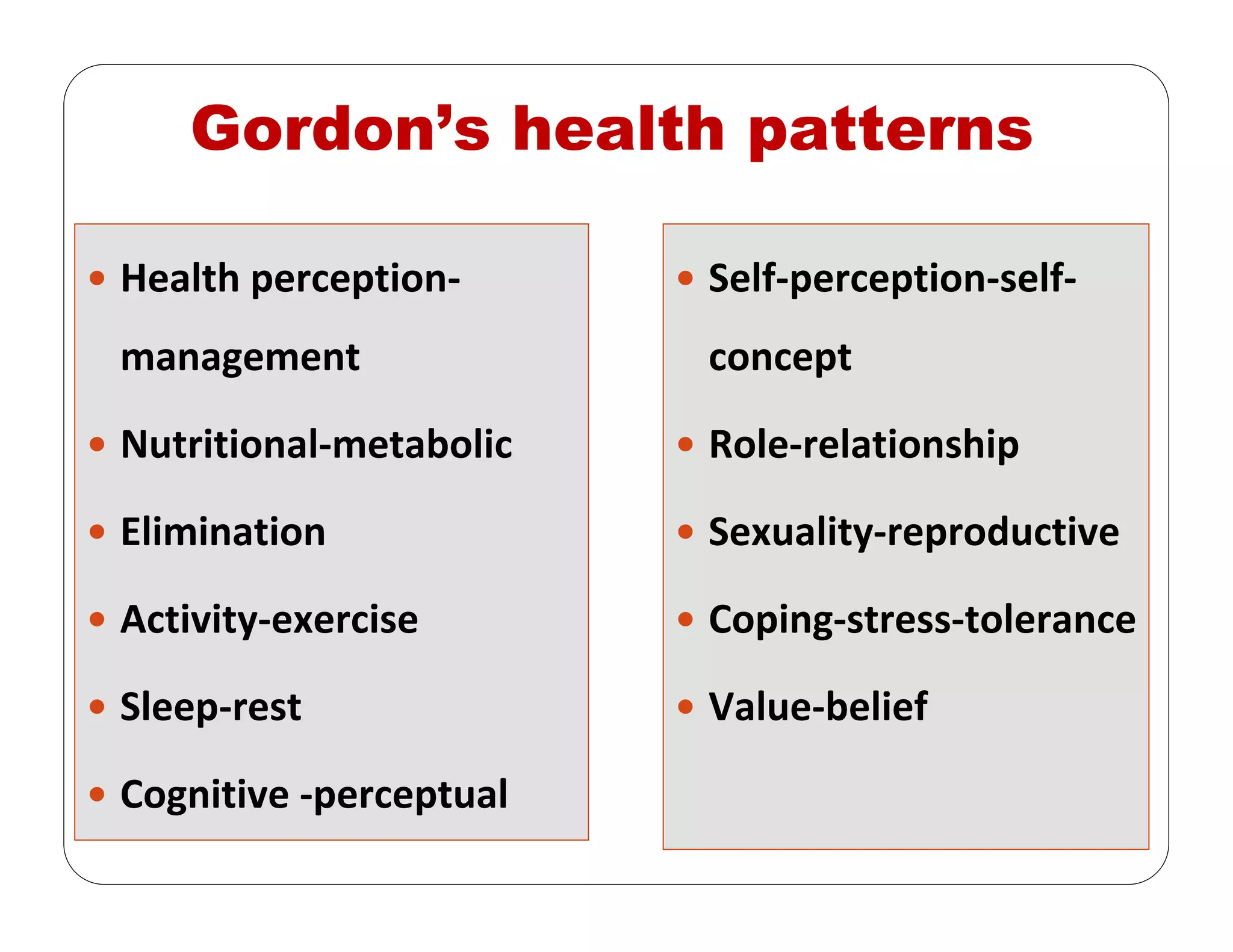 Gordon’s health patterns
Health perception‐
management
Nutritional‐metabolic
Elimination
Activity‐exercise
Sleep‐rest
Cognitive ‐perceptual
Self‐perception‐self‐
concept
Role‐relationship
Sexuality‐reproductive
Coping‐stress‐tolerance
Value‐belief
 