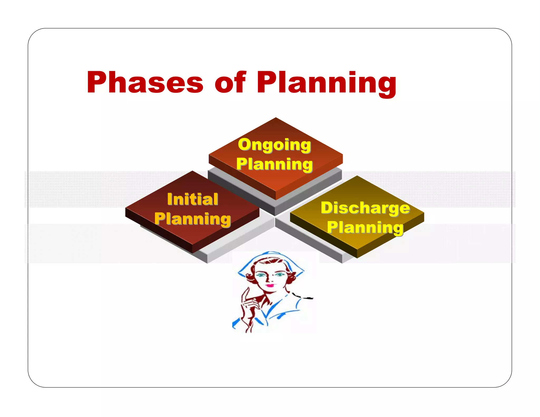 Ongoing
Planning
Ongoing
Planning
Initial
Planning
Initial
Planning
Discharge
Planning
Discharge
Planning
Phases of Planning
 