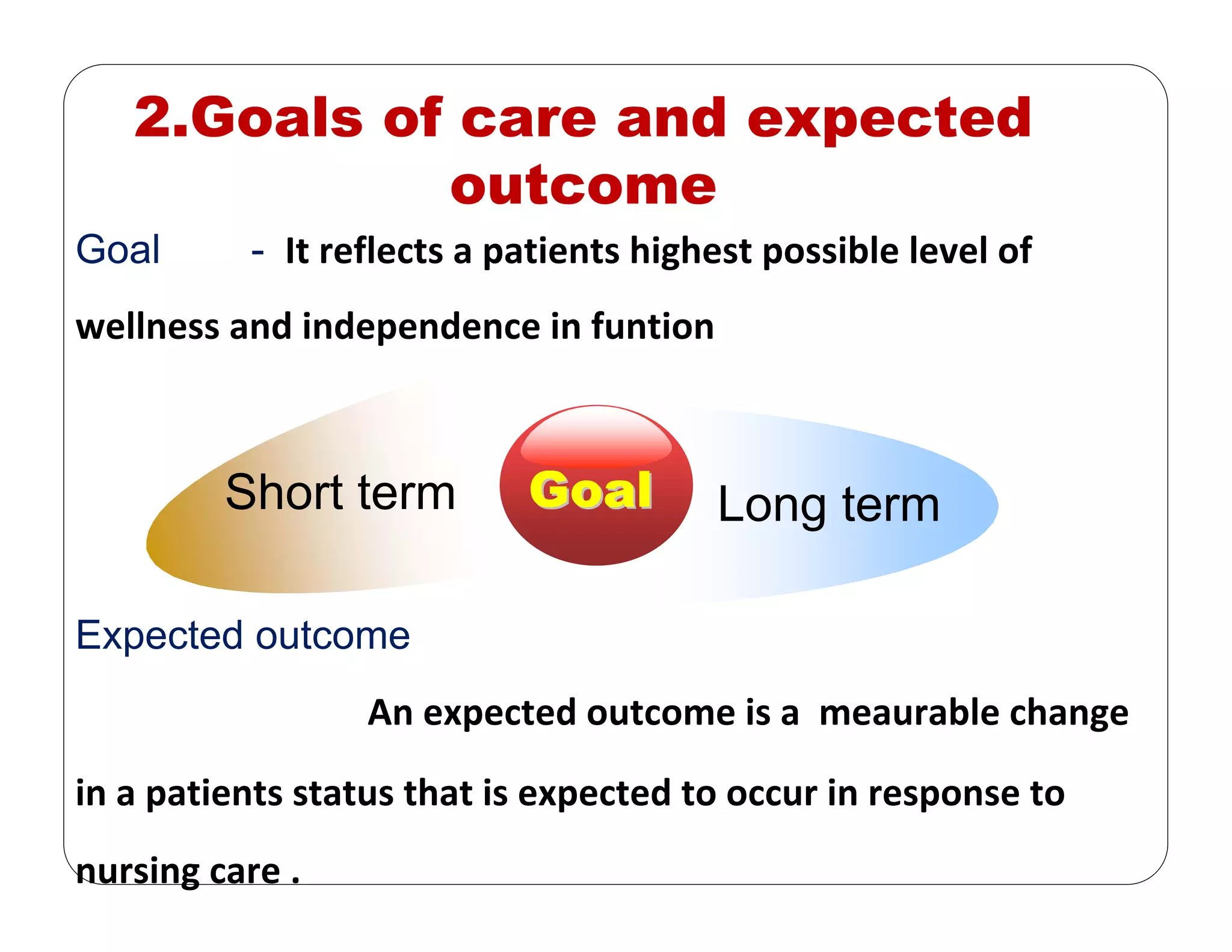 2.Goals of care and expected
outcome
Goal - It reflects a patients highest possible level of 
wellness and independence in funtion
Expected outcome
An expected outcome is a  meaurable change 
in a patients status that is expected to occur in response to 
nursing care .
GoalGoalShort term Long term
 