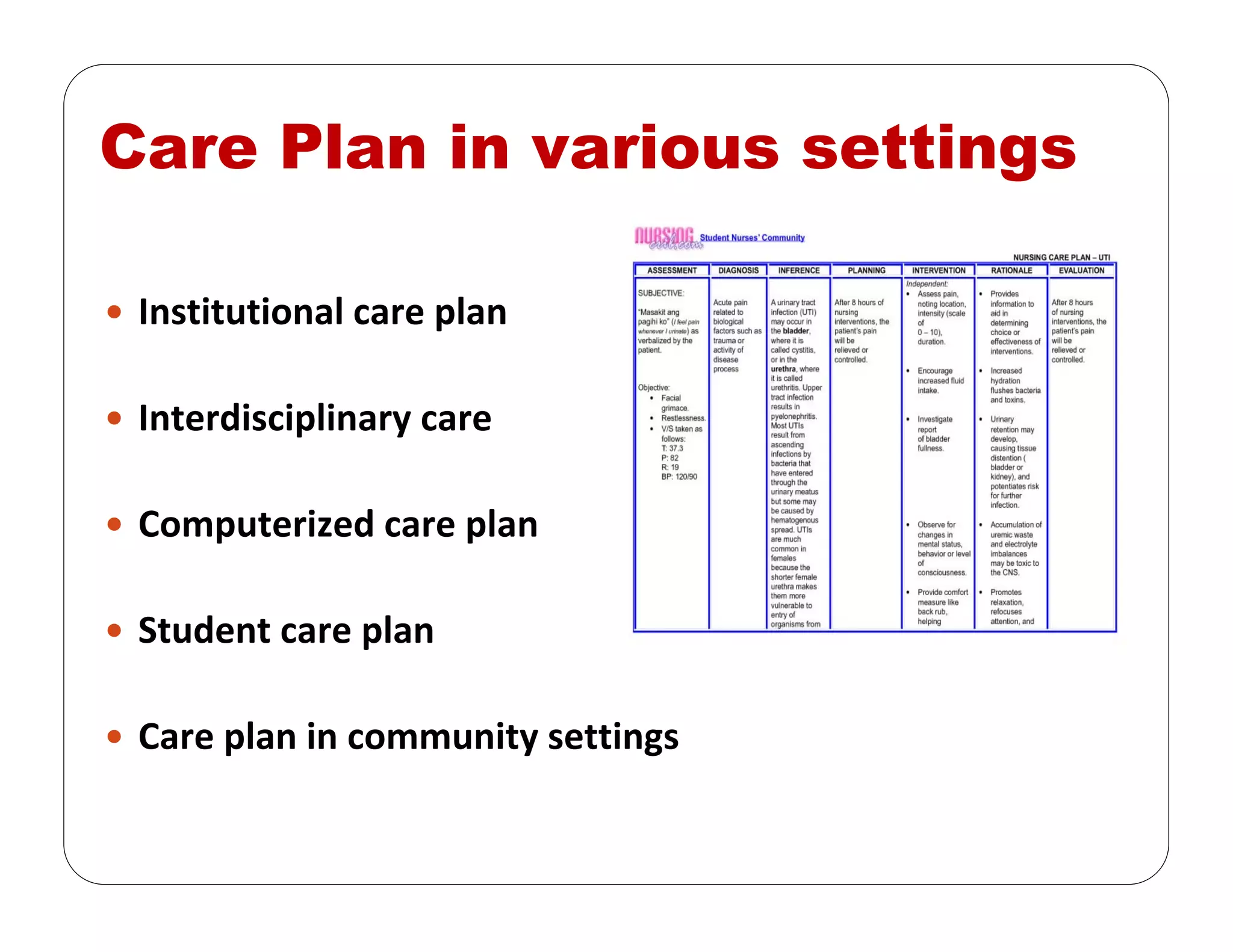 Care Plan in various settings
Institutional care plan
Interdisciplinary care
Computerized care plan
Student care plan
Care plan in community settings
 