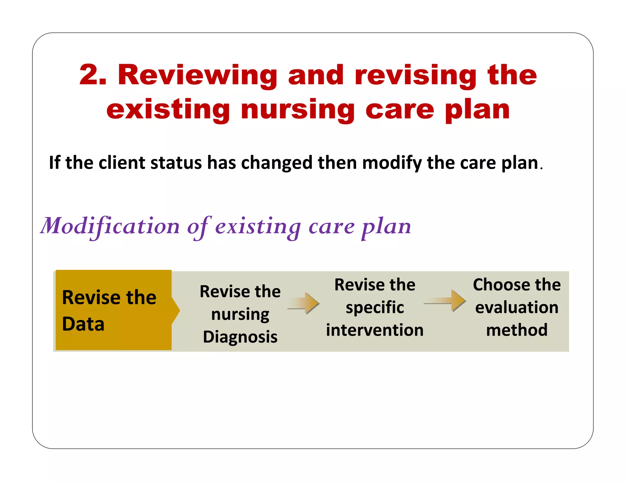 2. Reviewing and revising the
existing nursing care plan
If the client status has changed then modify the care plan.
Modification of existing care plan
Revise the 
Data
Revise the 
nursing 
Diagnosis
Revise the 
specific 
intervention
Choose the 
evaluation 
method
 
