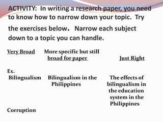 ACTIVITY: In writing a research paper, you need
to know how to narrow down your topic. Try
the exercises below. Narrow each subject
down to a topic you can handle.
Very Broad More specific but still
broad for paper Just Right
Ex.
Bilingualism Bilingualism in the The effects of
Philippines bilingualism in
the education
system in the
Philippines
Corruption
 