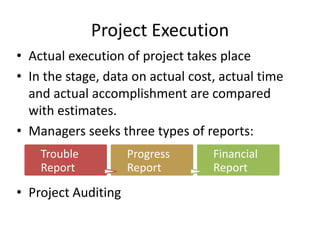 Project Execution
• Actual execution of project takes place
• In the stage, data on actual cost, actual time
and actual accomplishment are compared
with estimates.
• Managers seeks three types of reports:
Trouble
Report

• Project Auditing

Progress
Report

Financial
Report

 