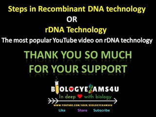 Steps in Recombinant DNA Technology or rDNA technology