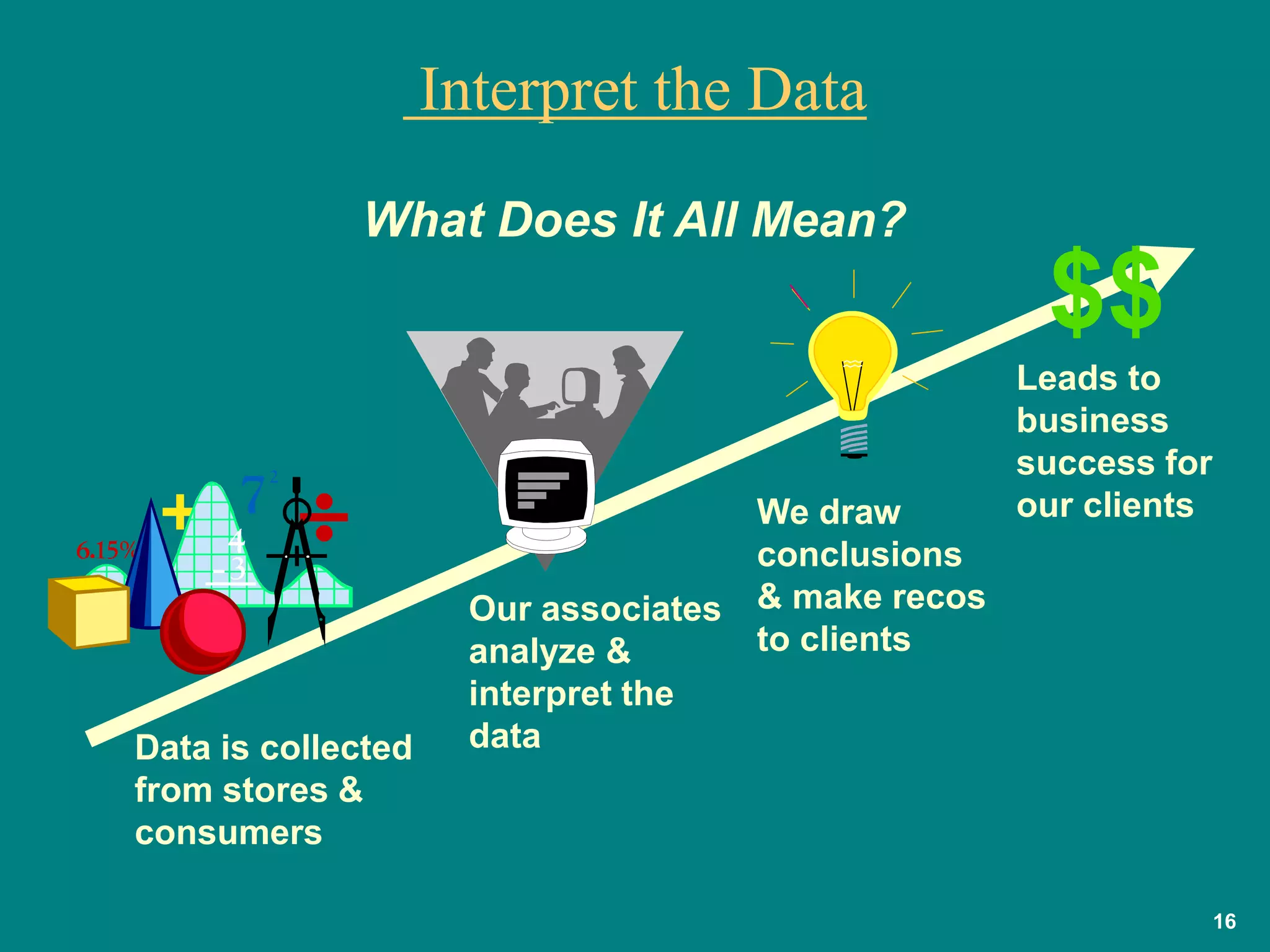 16
Data is collected
from stores &
consumers
Our associates
analyze &
interpret the
data
We draw
conclusions
& make recos
to clients
$$
Leads to
business
success for
our clients
What Does It All Mean?
Interpret the Data
 