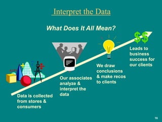 16
Data is collected
from stores &
consumers
Our associates
analyze &
interpret the
data
We draw
conclusions
& make recos
to clients
$$
Leads to
business
success for
our clients
What Does It All Mean?
Interpret the Data
 