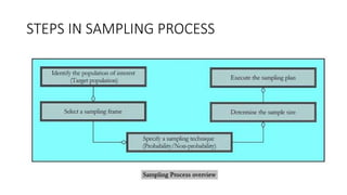 STEPS IN SAMPLING PROCESS 5 stepmodel.pptx