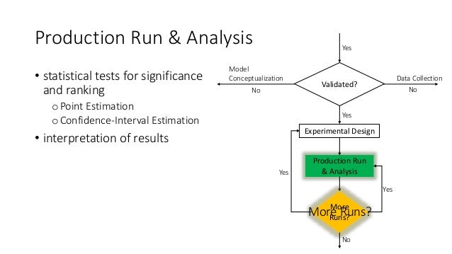 Steps in Simulation Study